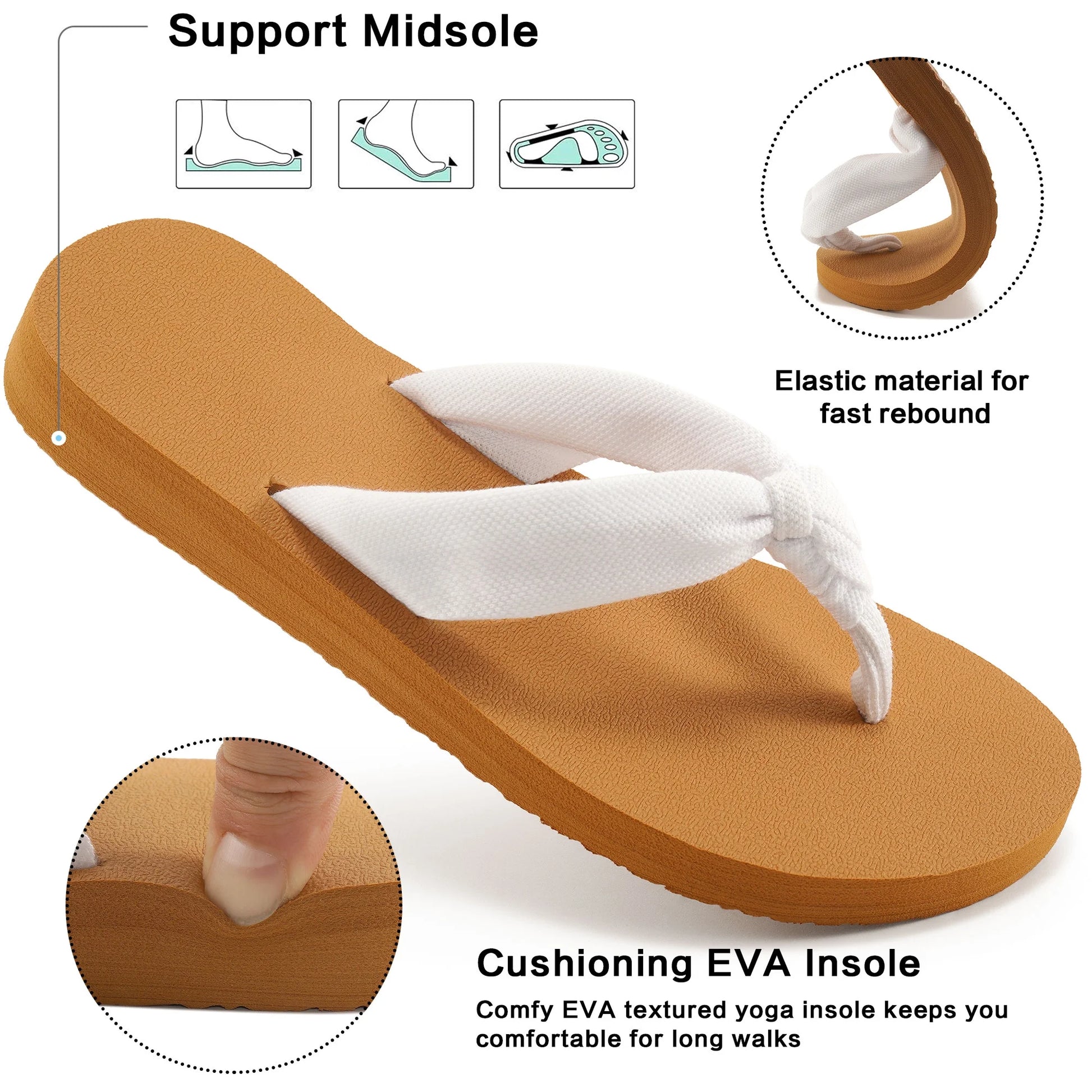 Flip Flops for Women Comfort Yoga Mat Summer Beach Thong Sandals with Arch Support