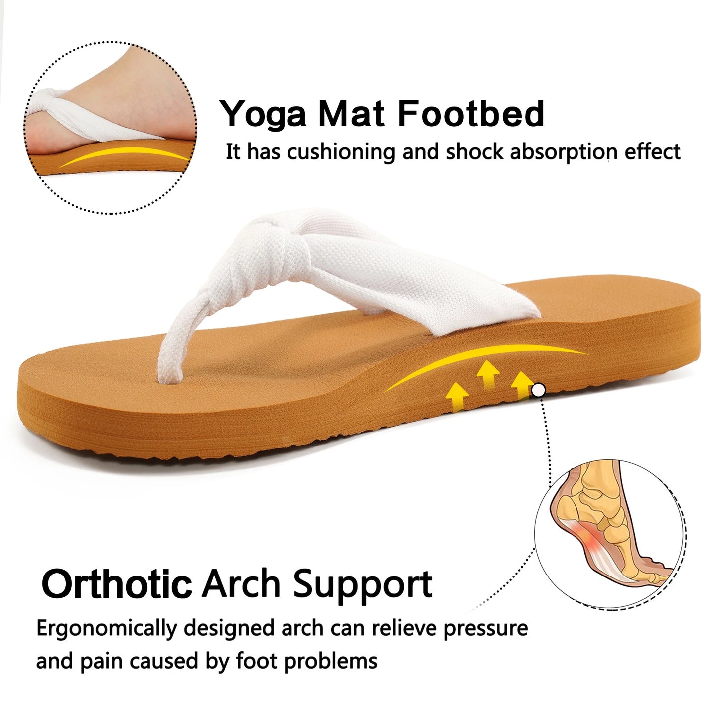 Flip Flops for Women Comfort Yoga Mat Summer Beach Thong Sandals with Arch Support