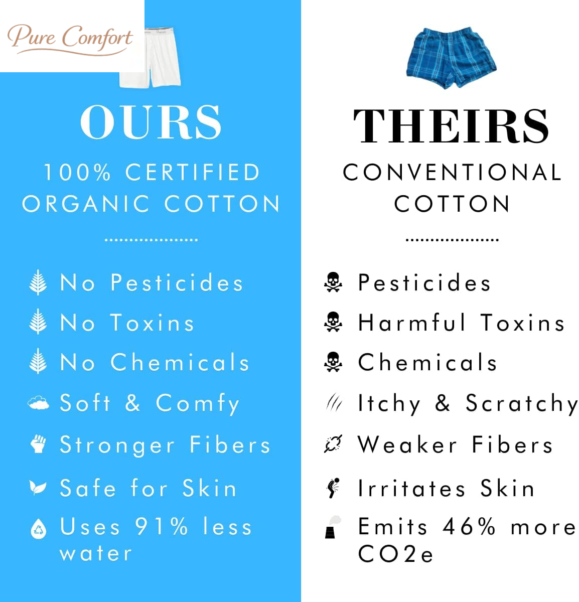 Men'S Boxers 100% Organic Cotton, Soft Boxers for Men, 3-Pack